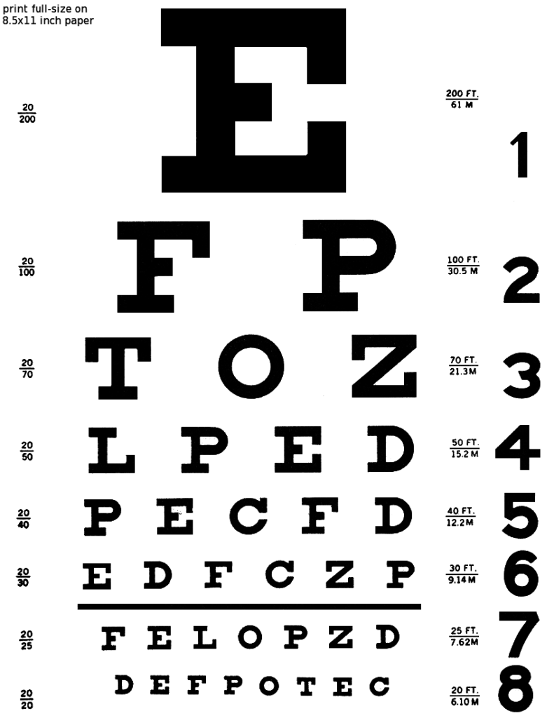 Eye Chart 